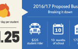 Transportation-Bus Fee Changes 2016-17